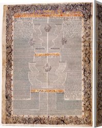 Song of The North Canvas Prints - The Five Scrolls in Multilingual Micrography Ruth, Song of Songs, Ecclesiastes, Esther, And Lamentat... by Scribe And Illuminator- Aaron Wolf Herlingen